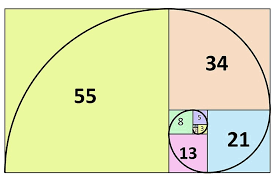 Fibonacci