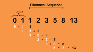 Fibonacci